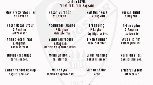 Elazığspor Kulübü’nün Yönetim Kurulu Görev Dağılımı Belli Oldu