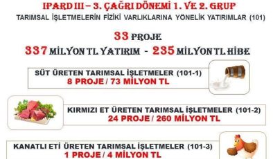 Elazığ’da Hayvancılığa 235 Milyon Lira Hibe