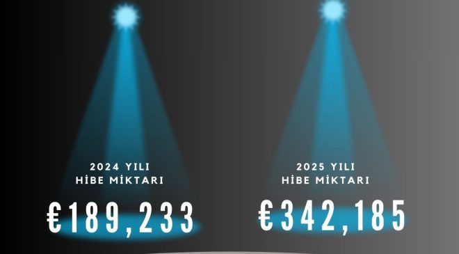 Elazığ’da Eğitime Büyük Avrupa Desteği: 678.145 Avro