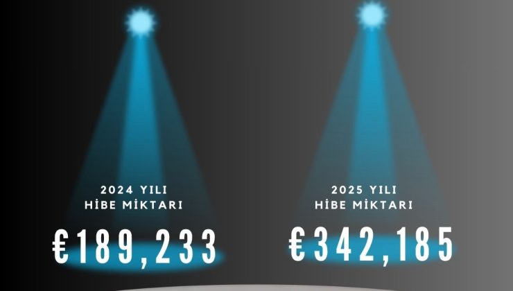 Elazığ’da Eğitime Büyük Avrupa Desteği: 678.145 Avro