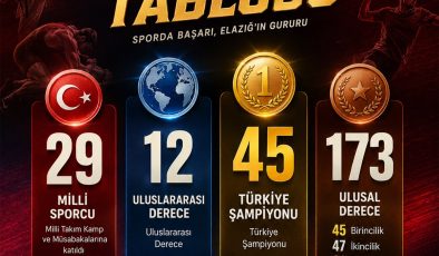 Elazığ Sporda Başarılarla Dolu Sezon