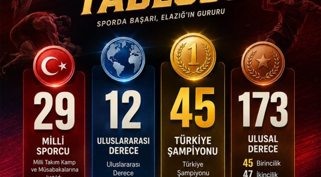 Elazığ Sporda Başarılarla Dolu Sezon