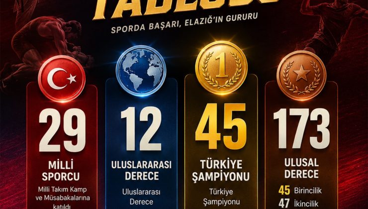 Elazığ Sporda Başarılarla Dolu Sezon