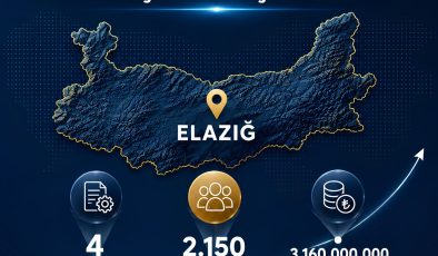 Yerel Kalkınma Hamlesi Programı kapsamında Elazığ’ımız için önemli bir yatırım ve istihdam başarısı daha.