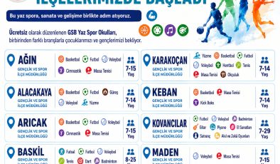 GSB YAZ SPOR OKULLARI ELAZIĞ’IN 10 İLÇESİNDE BAŞLADI