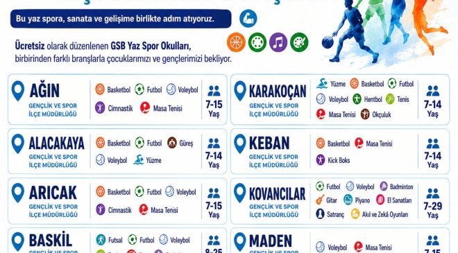 GSB YAZ SPOR OKULLARI ELAZIĞ’IN 10 İLÇESİNDE BAŞLADI