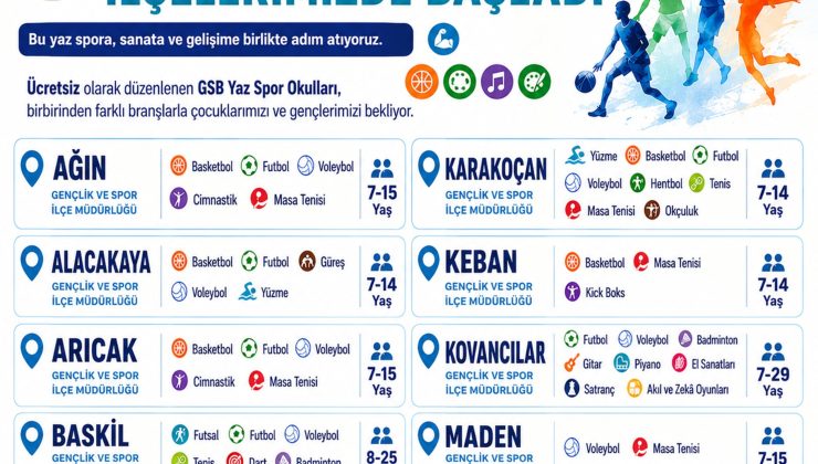 GSB YAZ SPOR OKULLARI ELAZIĞ’IN 10 İLÇESİNDE BAŞLADI