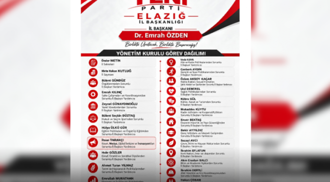 Yeni Parti Elazığ İl Başkanlığı,yönetim kurulu görev dağılımı tamamlandı.