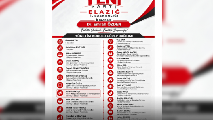 Yeni Parti Elazığ İl Başkanlığı,yönetim kurulu görev dağılımı tamamlandı.